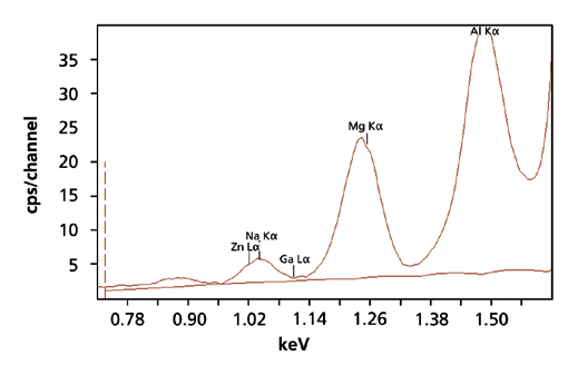 Epsilon 1 - Major, minor and trace compound analysis in soda glass.bmp