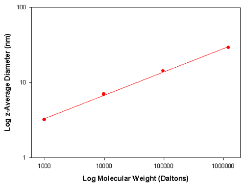 mrk568 fig 1