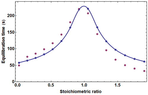 mrk2230_fig03