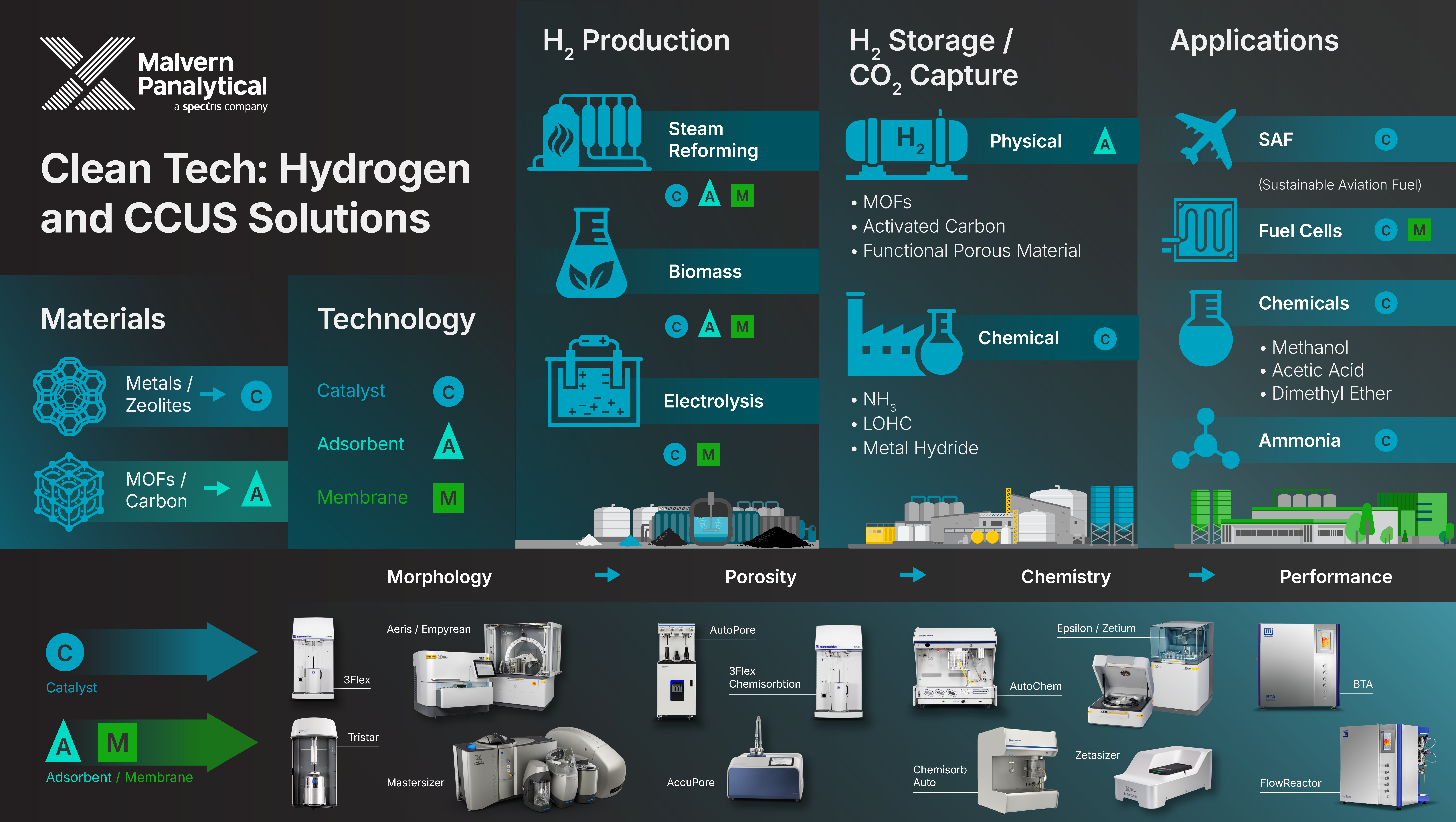[SCIAD-Malvern_CleanTech-Workflow-02.png] SCIAD-Malvern_CleanTech-Workflow-02.png