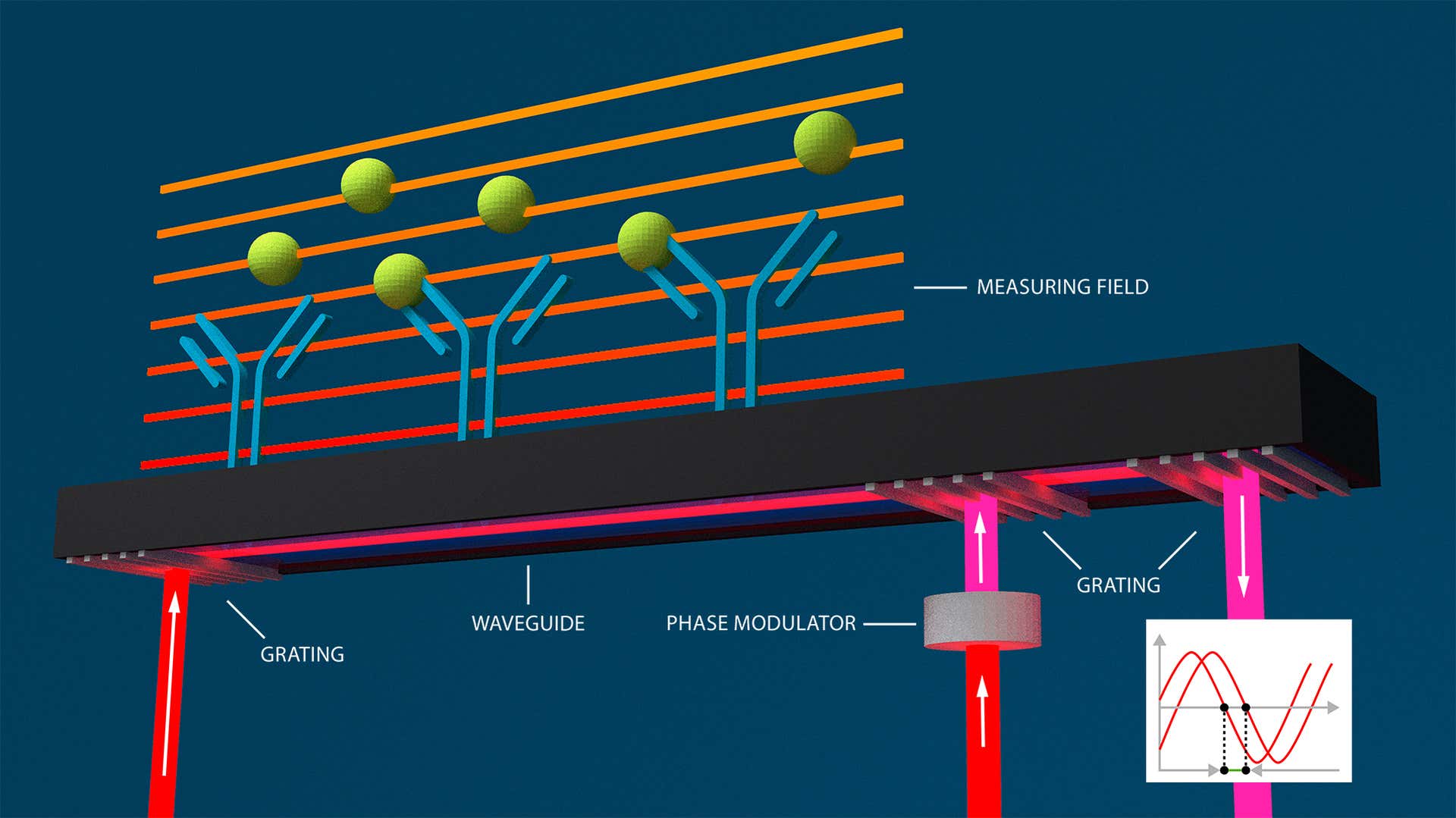 光學生物感測器