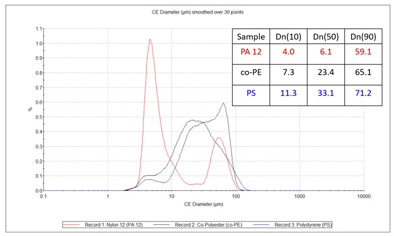 Fig-7-(large)-AN210408-Polymer-Powder-Particle-Size-Shape.jpg