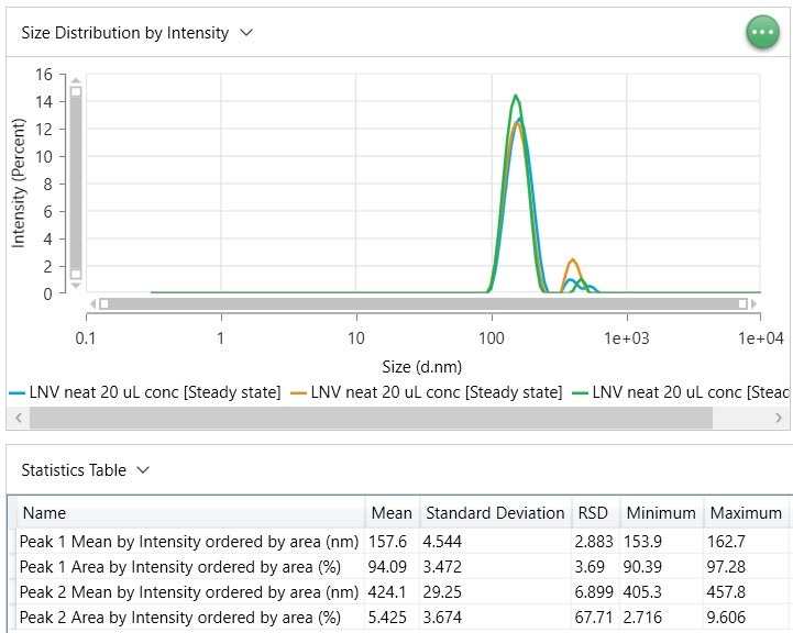 [Figure 2 AN240913-lentivirus-size-titer-zetasizer-ultra.jpg] Figure 2 AN240913-lentivirus-size-titer-zetasizer-ultra.jpg