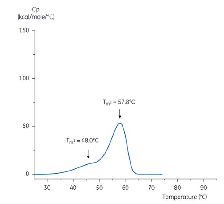 WP160920BiopharmStabilityDSCProcessDevelopment-Figure-7