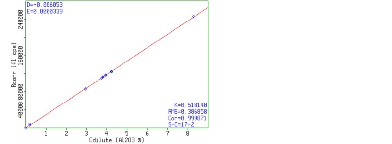 Figure-1-AN200923AnalysisColouringFood.jpg