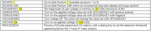 NTA3.2 script commands_Zeta measurement commands