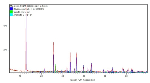 Figure-3-AN210510-Empyrean-Archaeological-Analysis.jpg