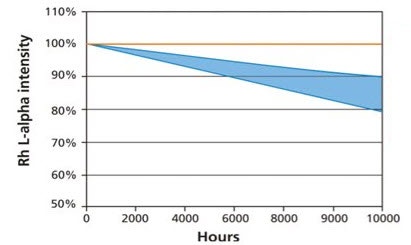 SST R-mAX high performance graph.jpg