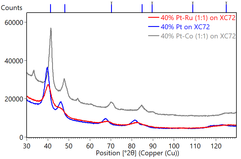 [Figure 7 AN220419-Catalytic-Powders-PEM-Fuel-Cells] AN220419CatalyticPowdersPEMFuelCells_Figure7.bmp