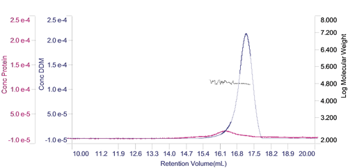 MRK1499 Fig 3