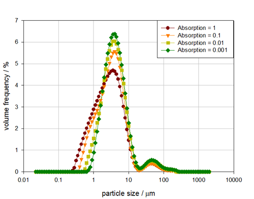 MRK1308 fig 3