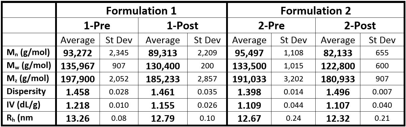 AN170113PolymerDegradation-table-2a