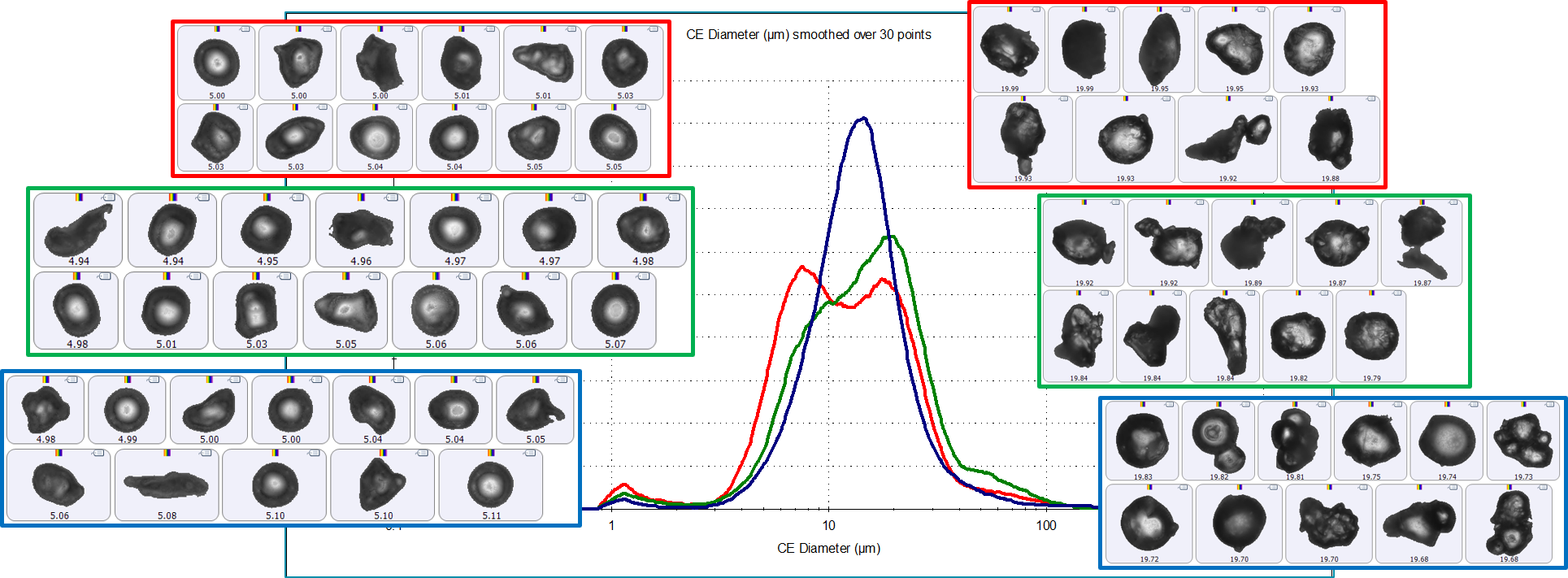 Flour size distributions.png