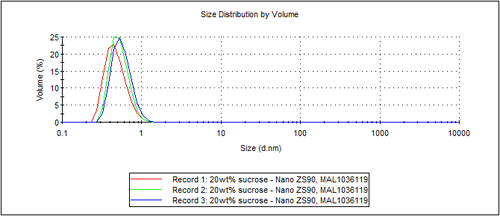 mrk1515 fig3