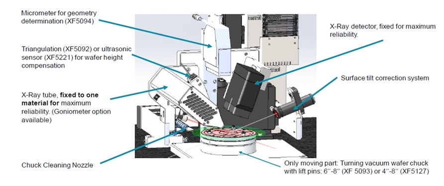 [Figure 1 AR240325-sic-manufacturing-crystal-orientation.jpg] Figure 1 AR240325-sic-manufacturing-crystal-orientation.jpg