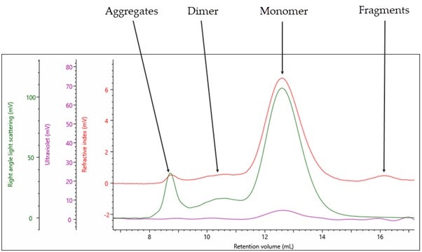 Fig 2 AN200930GeneTherapySEC.jpg