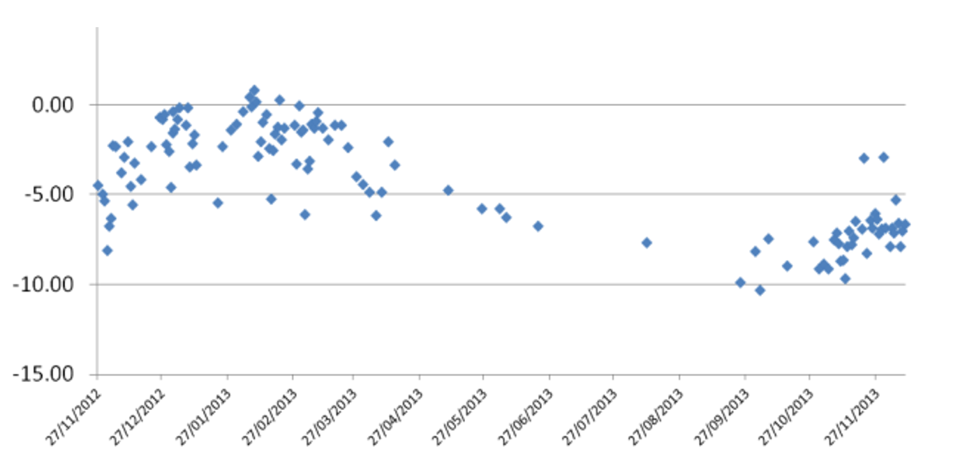 WP160607Fig3