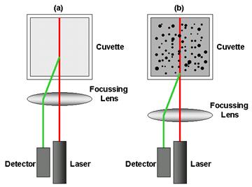 Figure 1 AN170210Lipidemulsions.png