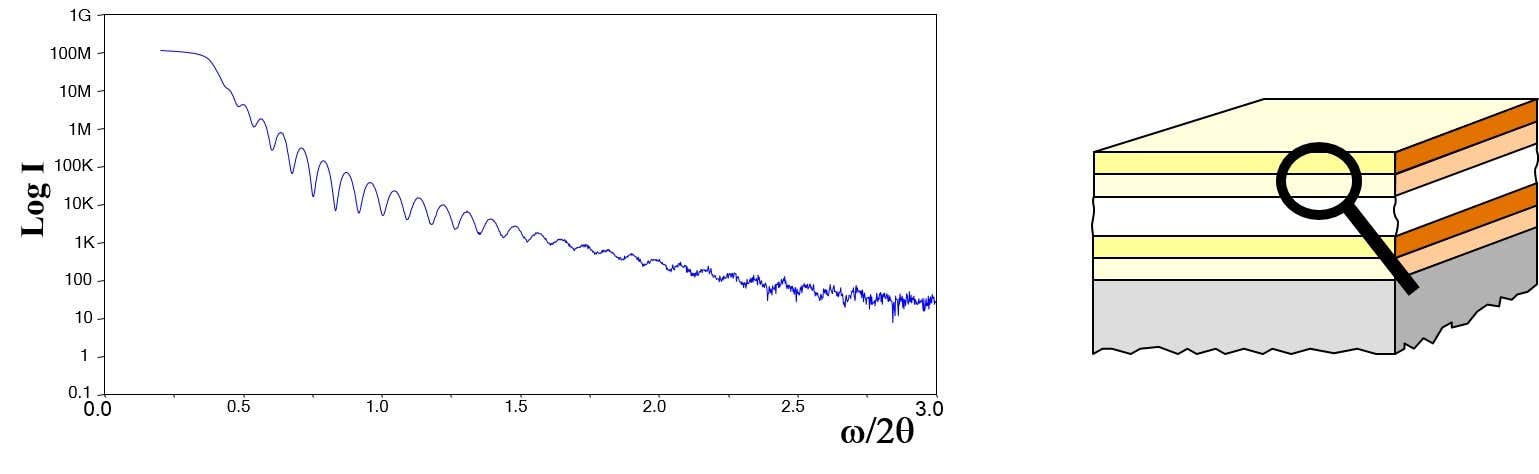 Reflectometria de raios X (XRR)