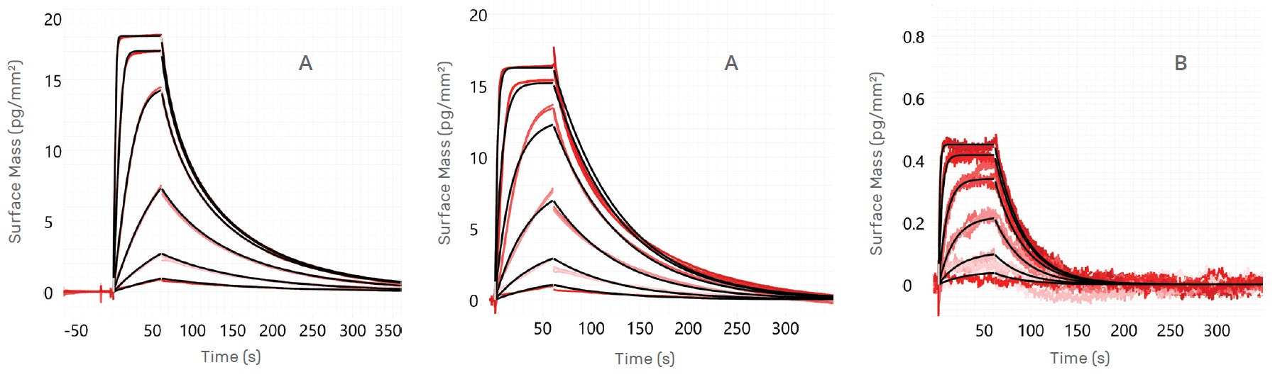 [图 1 TN210104-Creoptix-sensitive-analysis-low-immobilization-levels.jpg] 图 1 TN210104-Creoptix-sensitive-analysis-low-immobilization-levels.jpg