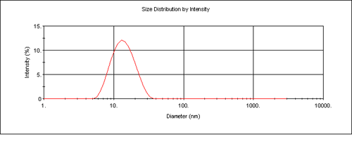 mrk577 fig3