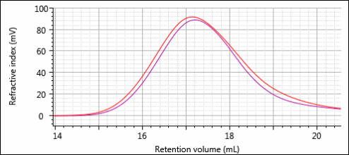 AN170113PolymerDegradation-figure-10