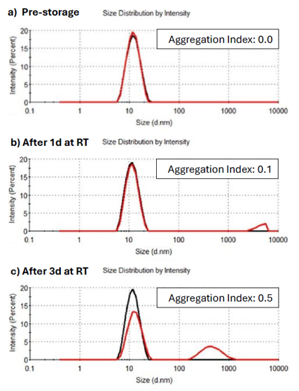 [Figure 2 AN260705-why-different-angles-matter-protein-stability.png] Figure 2 AN260705-why-different-angles-matter-protein-stability.png