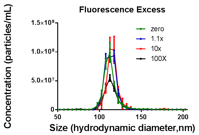 AN150507FluorescenceLOD_Figure4A.png