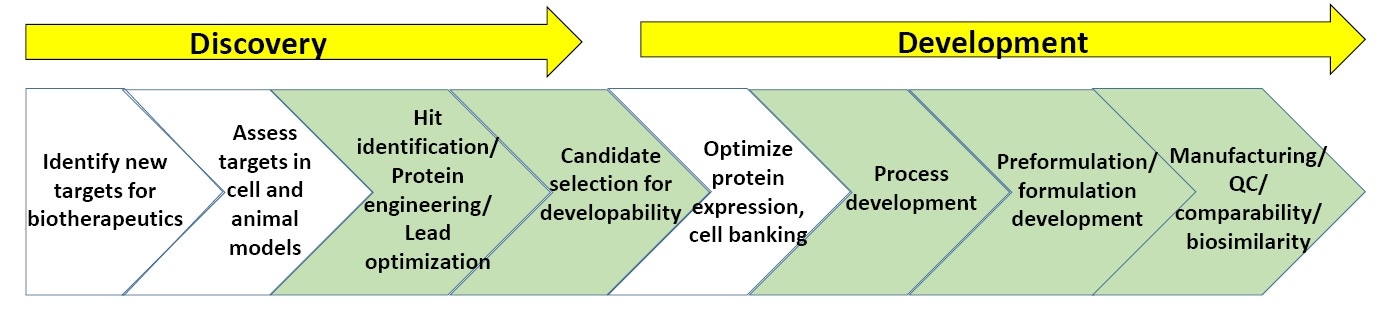 WP160725BiopharmStabilityDSCFormulations-Figure-3