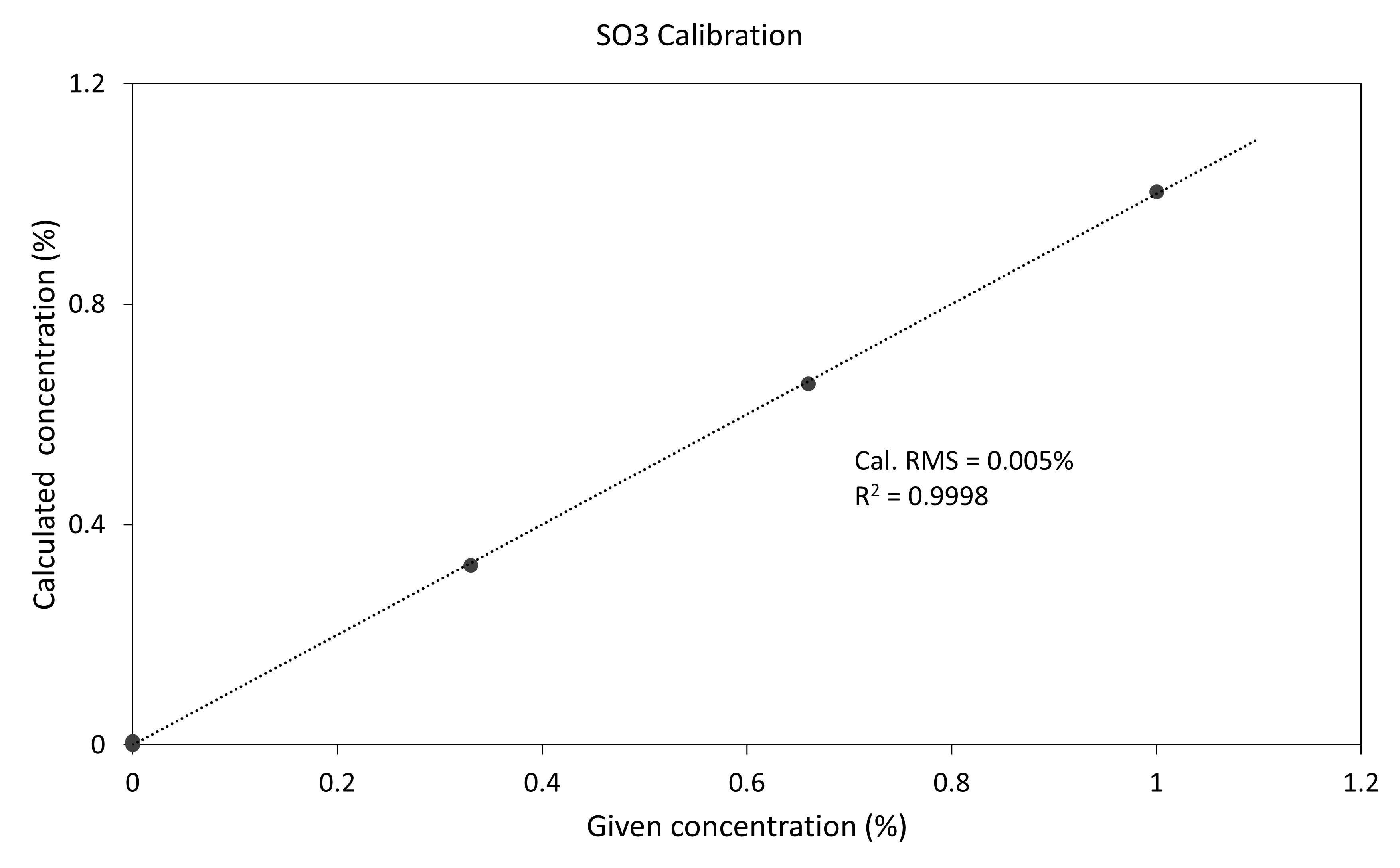 [Graph 4 AN241002ElementalCompNMCUsingEpsilon4.png] Graph 4 AN241002ElementalCompNMCUsingEpsilon4.png