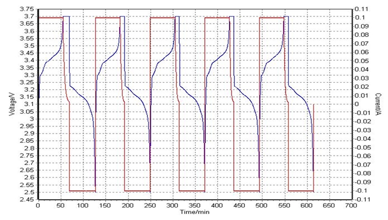 Maccor exp_Battery_5cycles.jpg