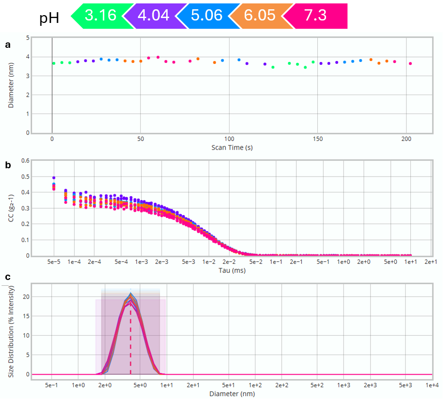 [AN260915-Zetasizer-Core-figure2.png] AN260915-Zetasizer-Core-figure2.png