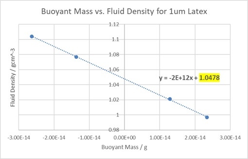 Figure8 Buoyant mass_fluid density graph.jpg