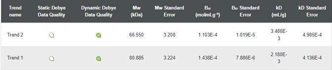 [Figure 2 AN220627-protein-molecular-weight-dimer-zetasizer.jpg] Figure 2 AN220627-protein-molecular-weight-dimer-zetasizer.jpg