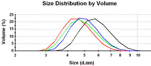 mrk1530 fig3