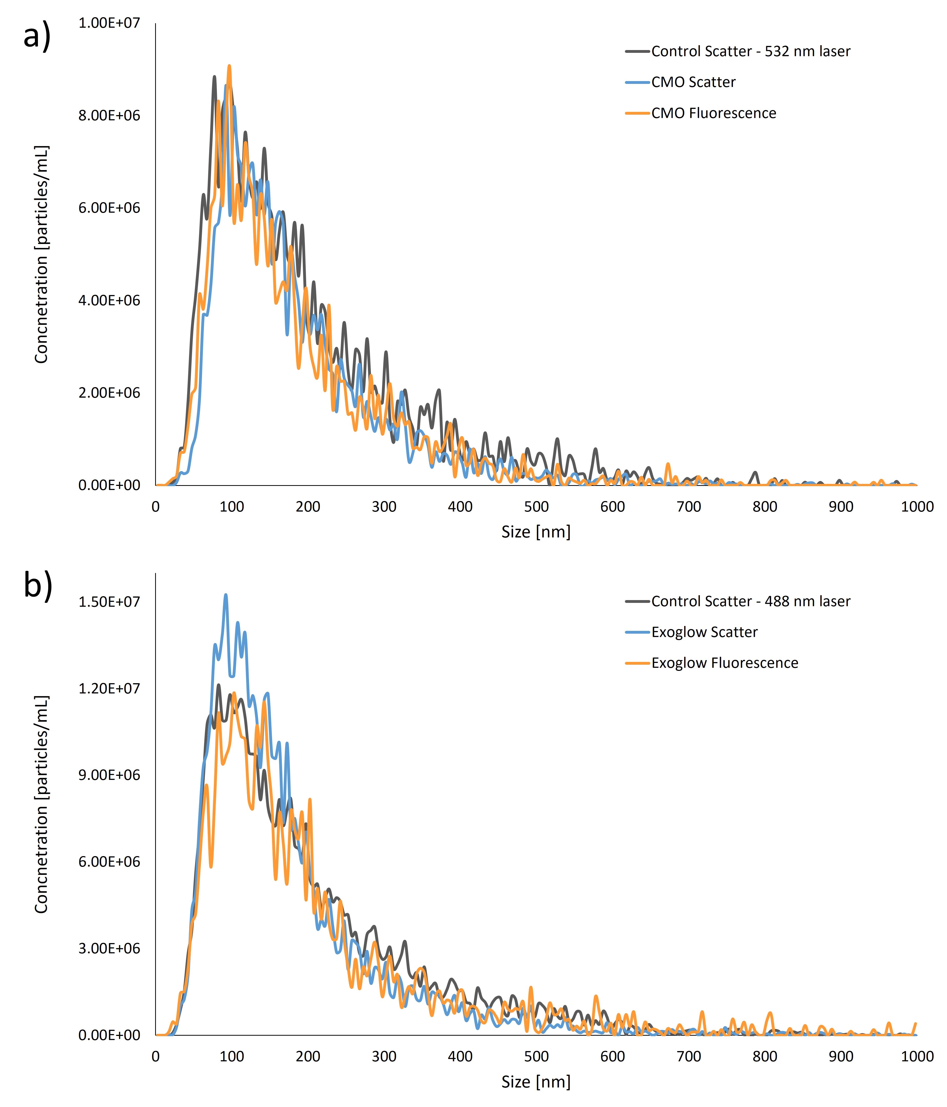 [Figure 9 WP240326-extracellular-vesicles-nta.jpg] Figure 9 WP240326-extracellular-vesicles-nta.jpg