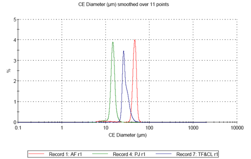 MRK1186 fig 3a