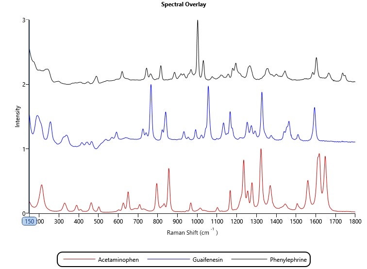 Fig1RamanSpectra_.jpg