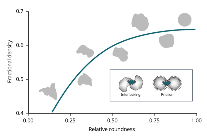 Fig-3-(large)-AN210408-Polymer-Powder-Particle-Size-Shape.jpg