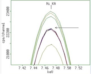 [Figure 5 v3 WP231114-XRF-contaminants-metal-powders.jpg] Figure 5 v3 WP231114-XRF-contaminants-metal-powders.jpg