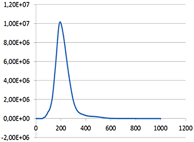 MRK2121_fig01c