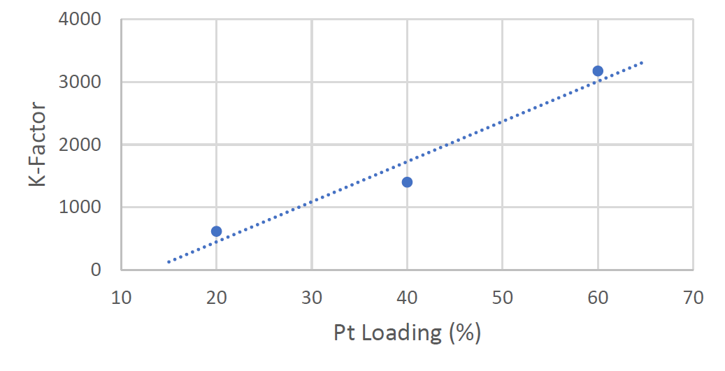 [Figure 2 AN220419-Catalytic-Powders-PEM-Fuel-Cells] AN220419CatalyticPowdersPEMFuelCells_Figure2.bmp