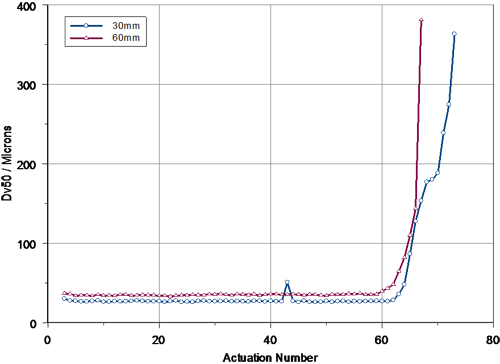 MRK844 fig 4