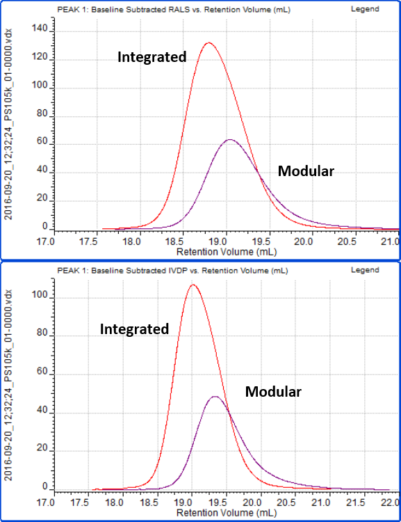 AN170207Integration Figure 2 1