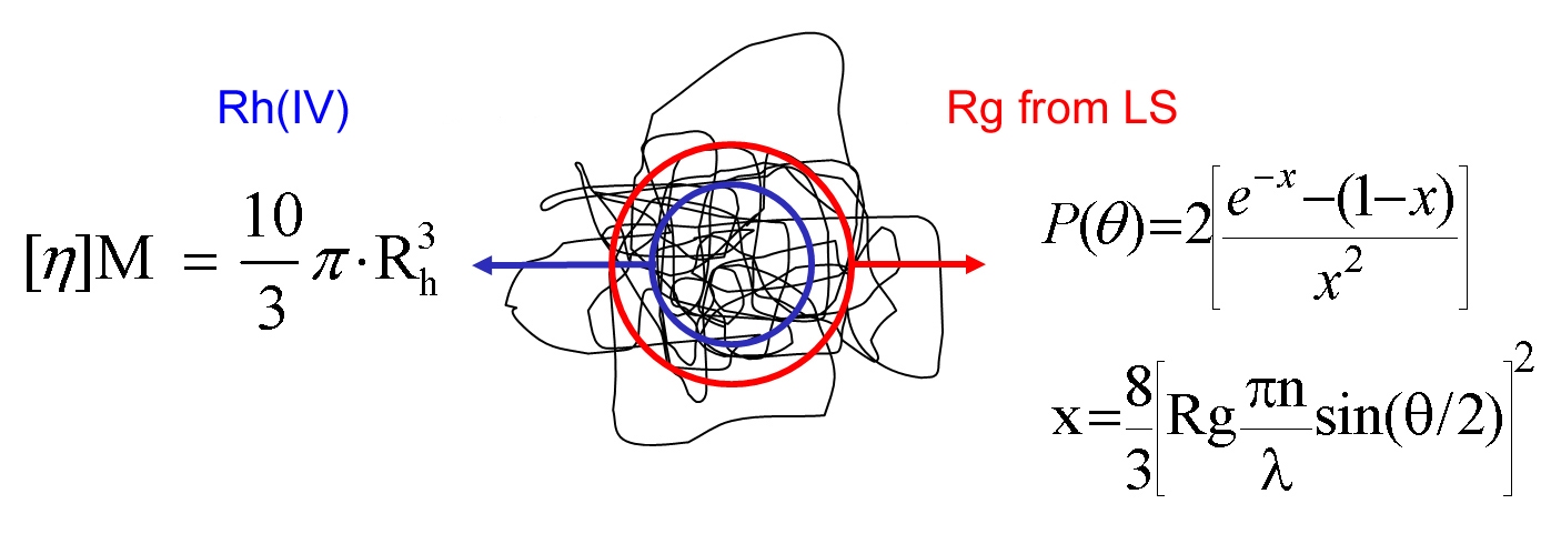 WP150420PolymerCharacterization_Figure 6