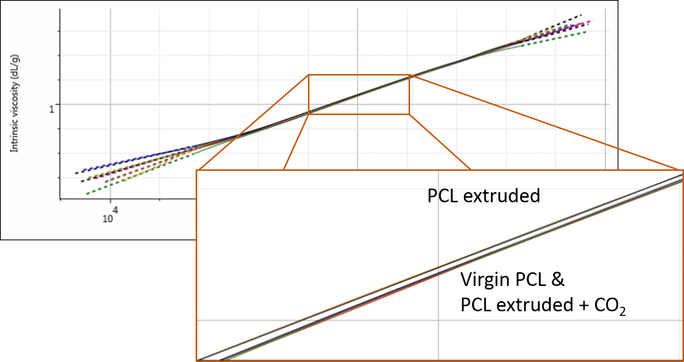 20170427PCLDegradGPCRheol Figure 4