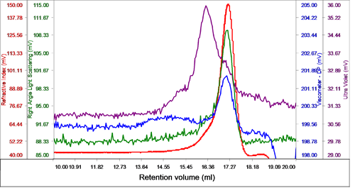 MRK1499 Fig 2