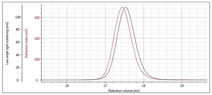 WP151119PrinciplesTripleDetectionGPC-28.jpg