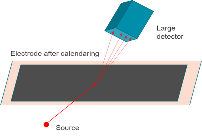 [Quality control: Graphitization degree and orientation index in graphite anode materials] Figure 8 AN230120GraphitizationIndex.png