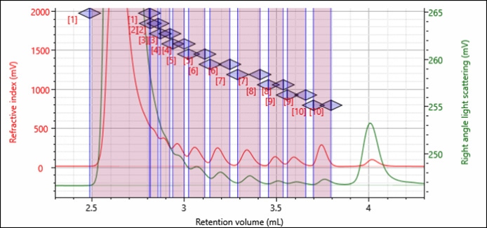 Figure-1-AN210312-Cyclic-Byproducts-APC.jpg